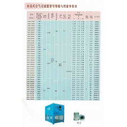 自洁式空气过滤器姓考规格与性能参数表